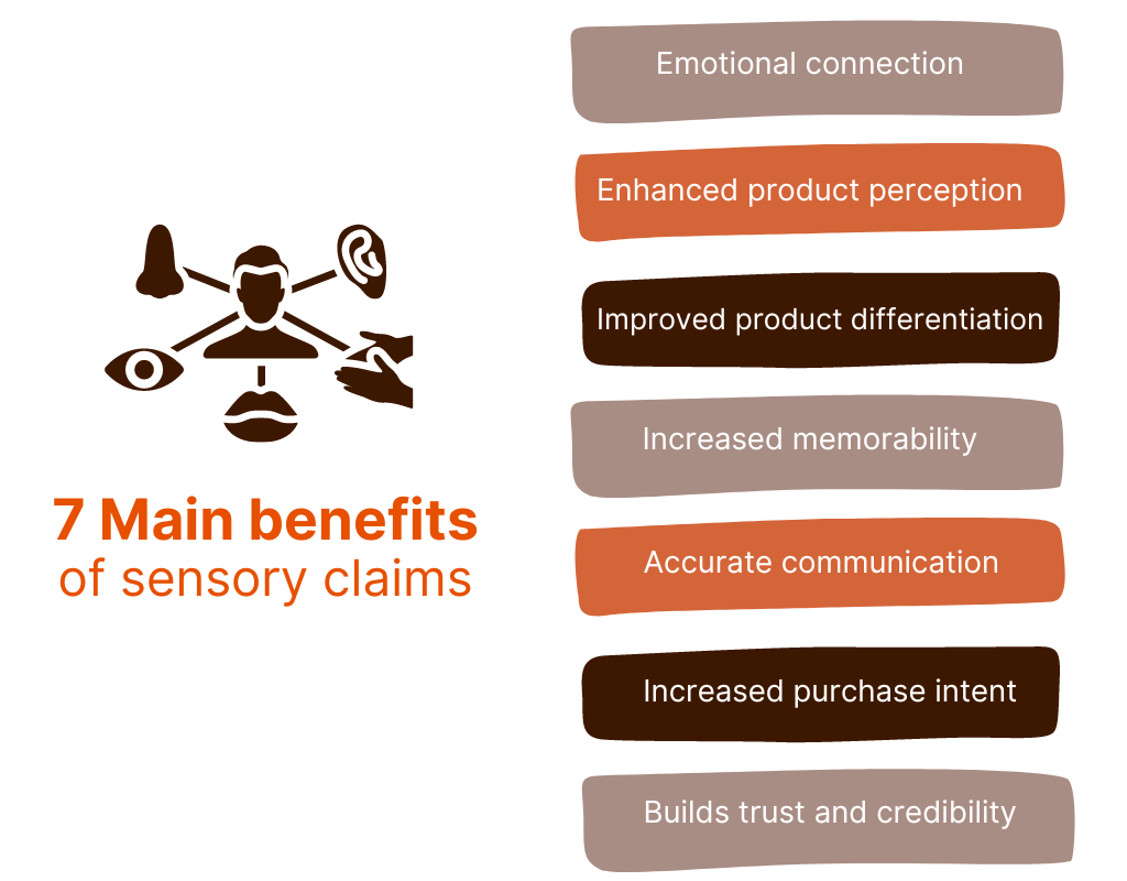 7 Main benefits of sensory claims, Blog, SenseTest